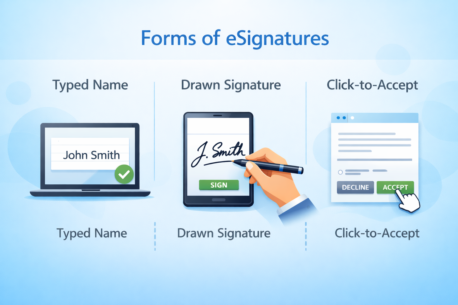 form of signature