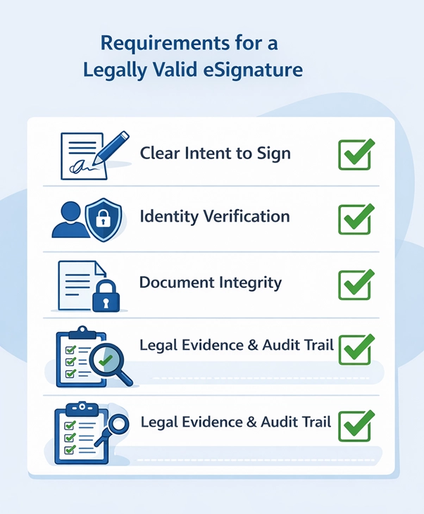 Are eSignatures legally valid? Legal guide for businesses and enterprises