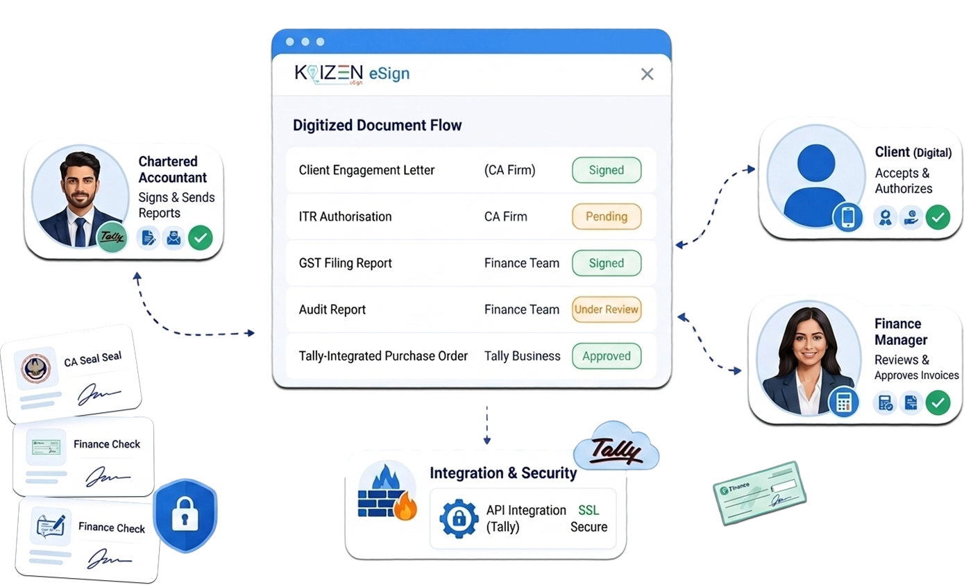 eSignature Software for CA Firms