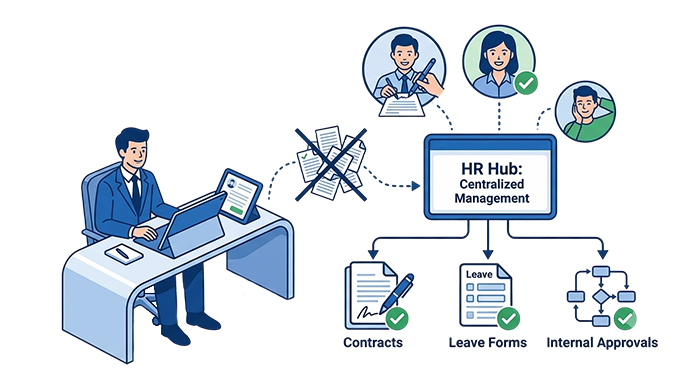 Recruitment & Talent Acquisition