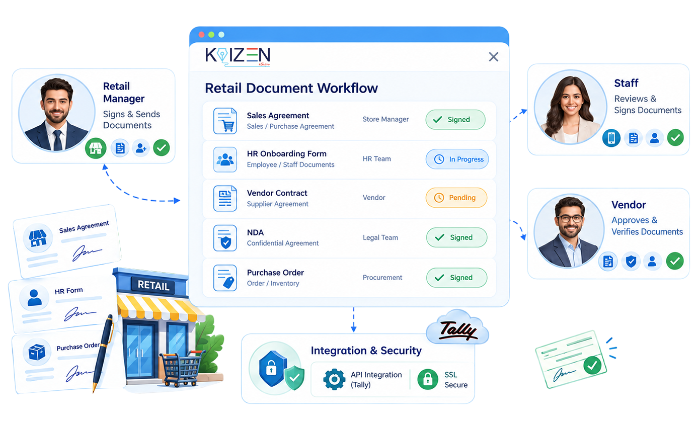 Retail team sending a vendor agreement for eSignature with KAiZEN eSign